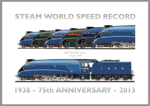 Steam World Speed Record (Mallard 75)