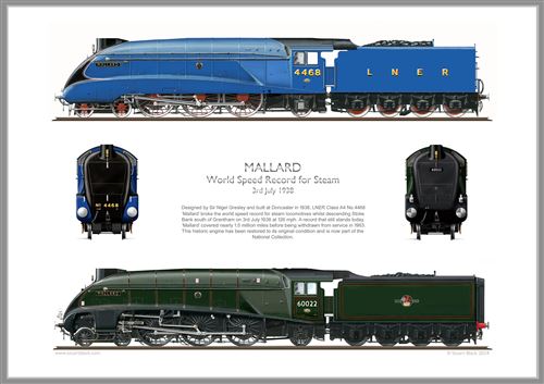 MALLARD -World Speed Record for Steam